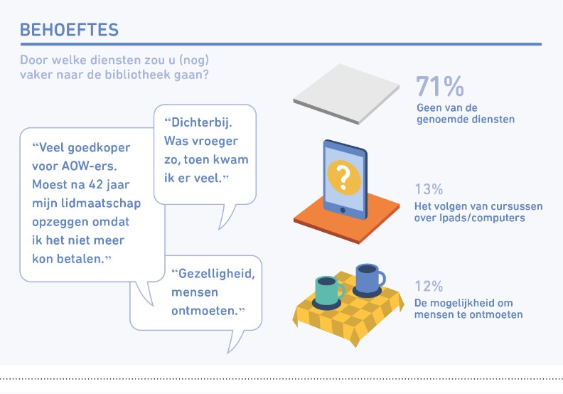 biebpanel